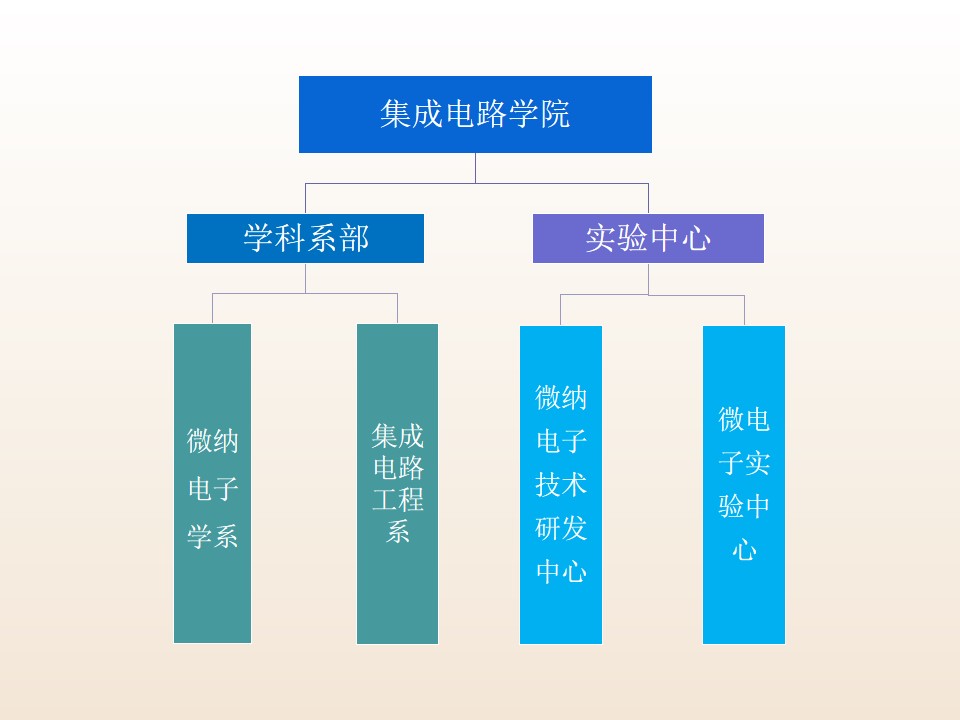 威尼斯人官网