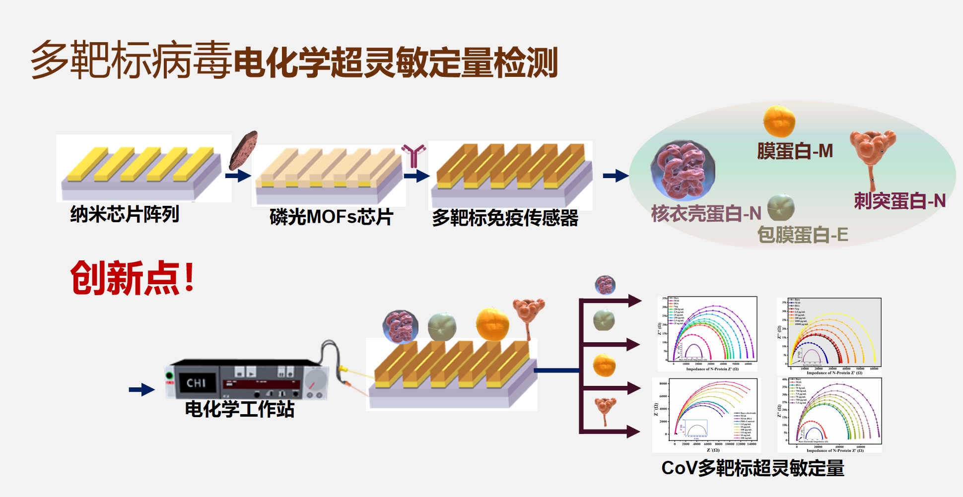 威尼斯人官网